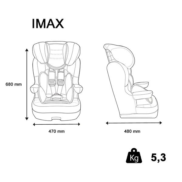 IMAX 1/2/3 (9-36kg)